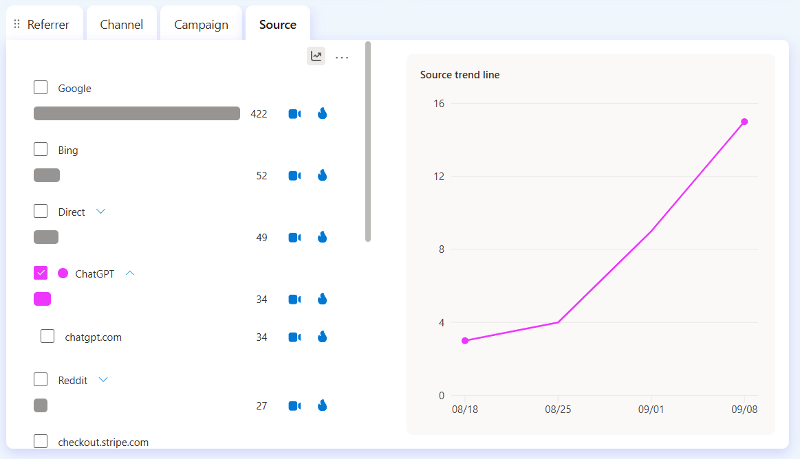 Traffic chart showing AI referrals